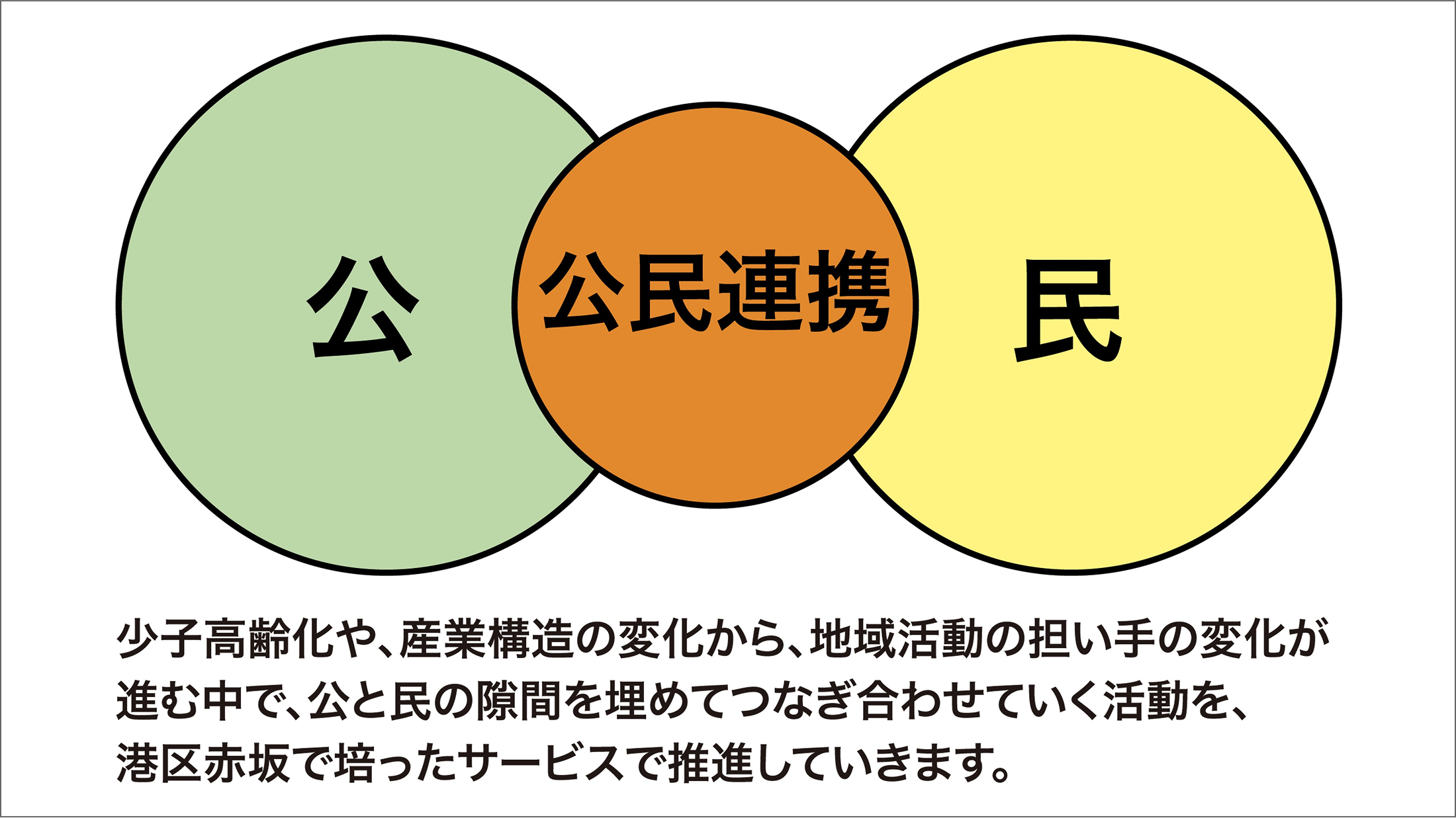 ４．今後の展開