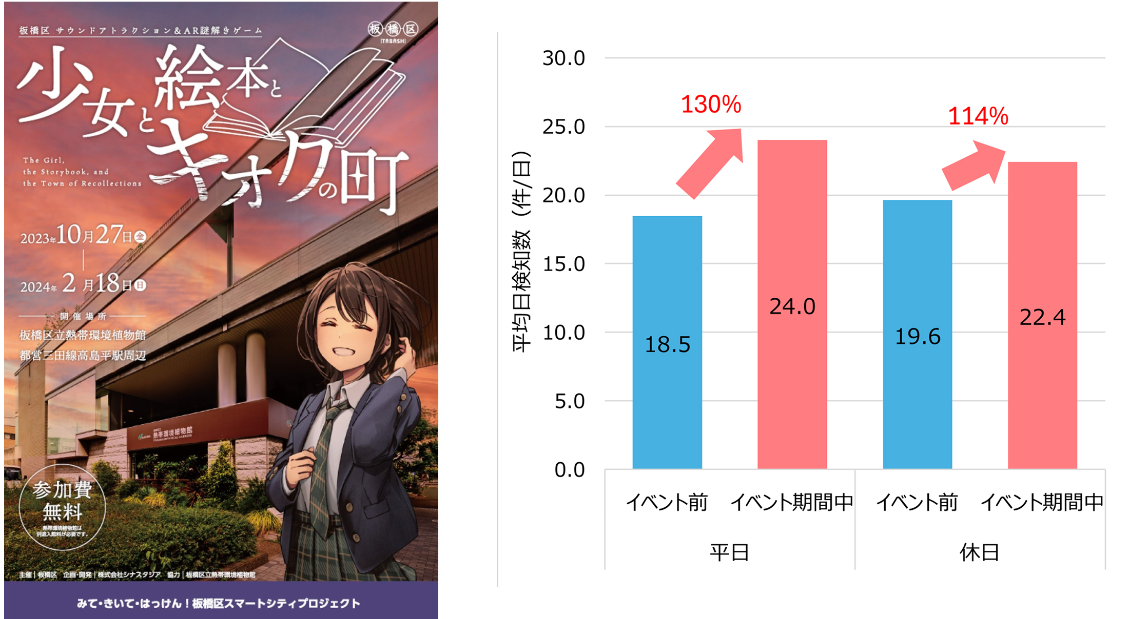 3.2 商店会と連携したXRイベントの実施