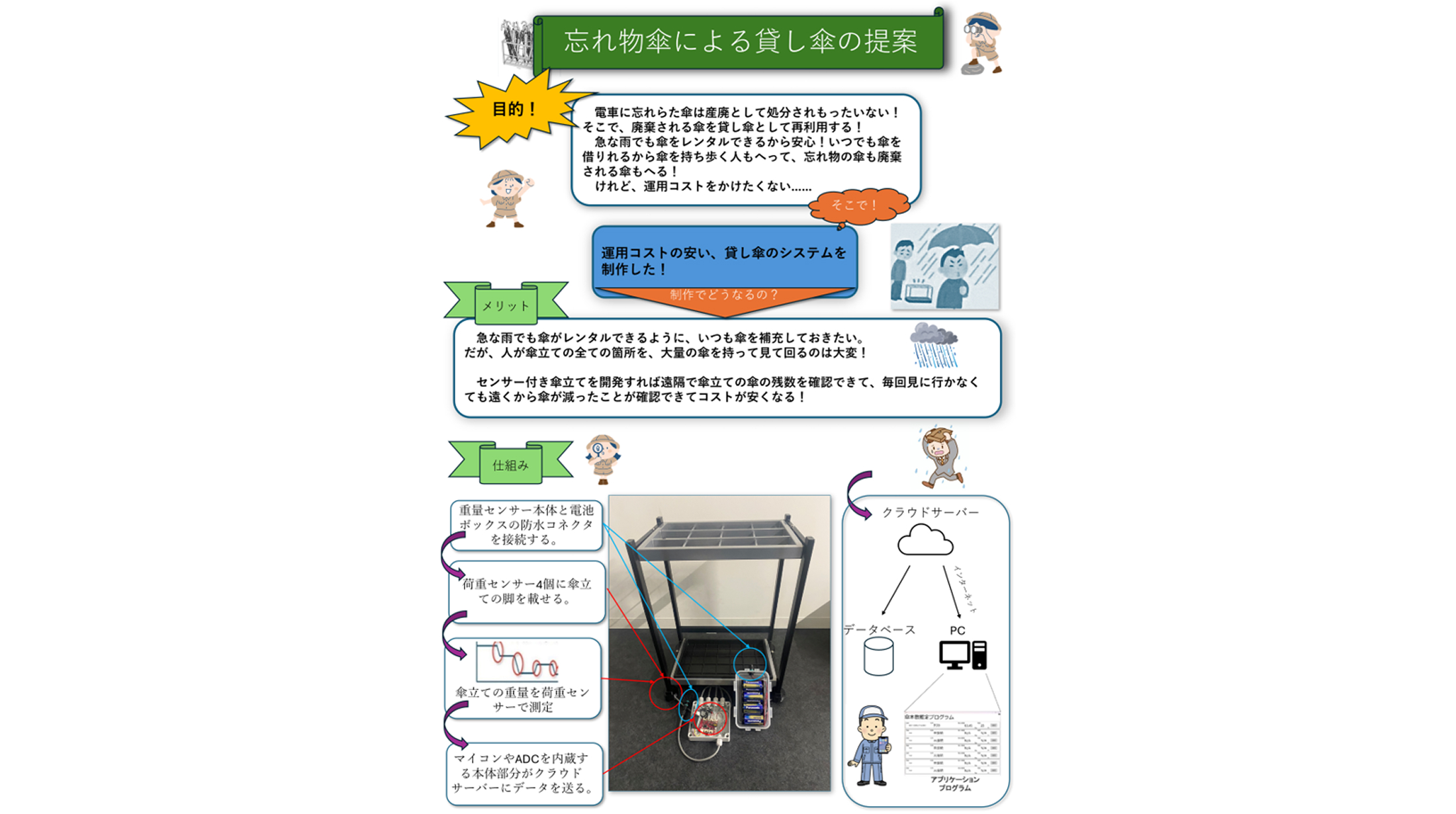 3.3 循環型のシェア傘プロジェクト