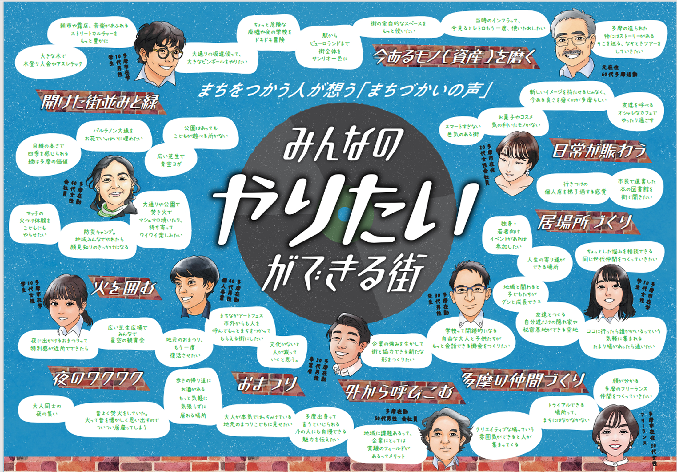 3.1 多摩ラボの開設