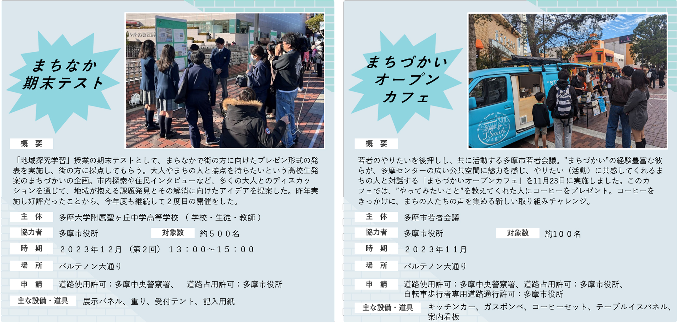 3.2 リーディングプロジェクトでの実証