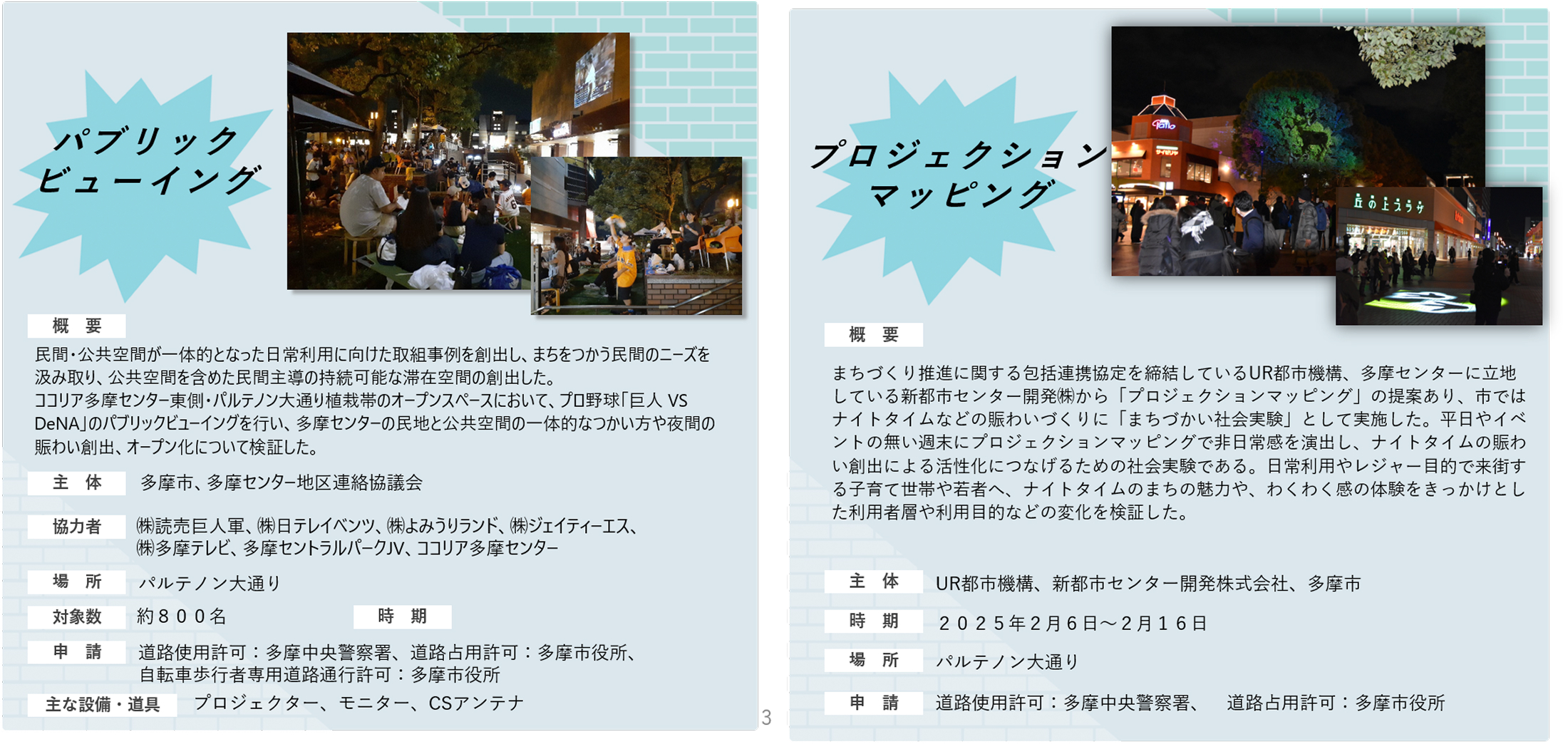 3.2 リーディングプロジェクトでの実証
