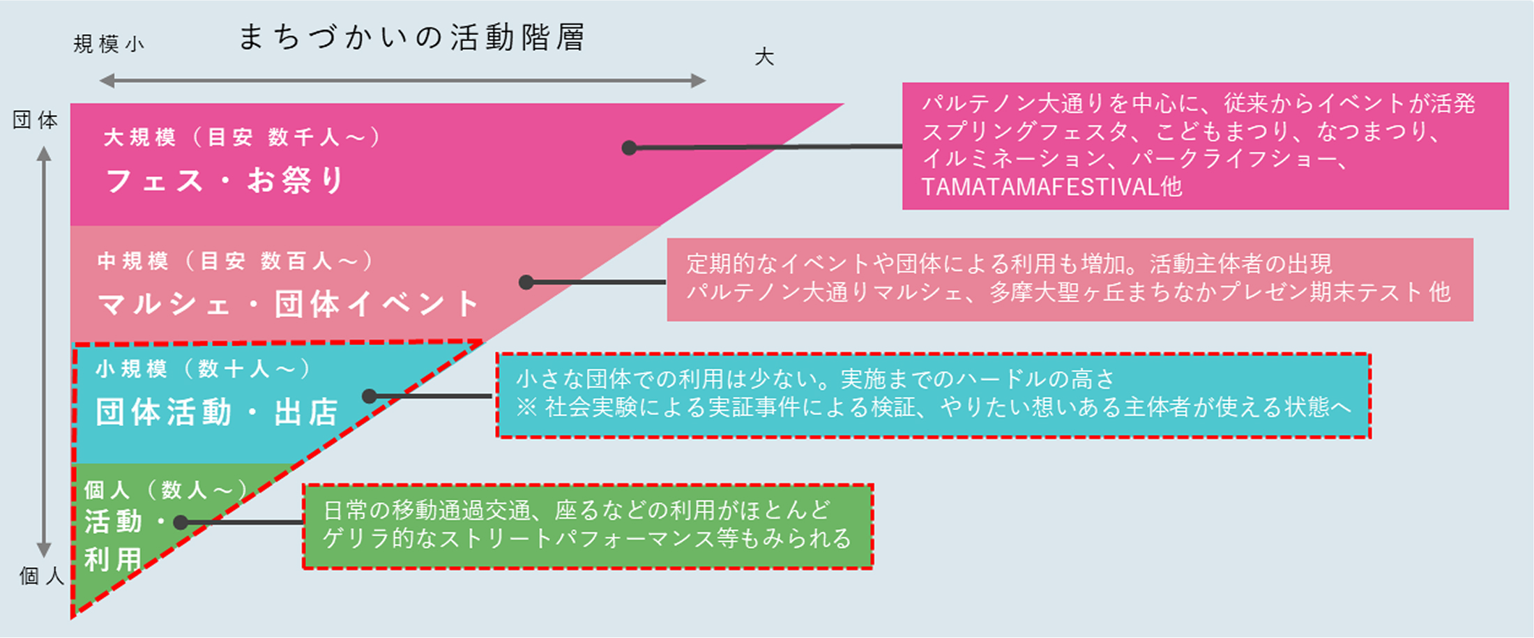 4.今後の展開