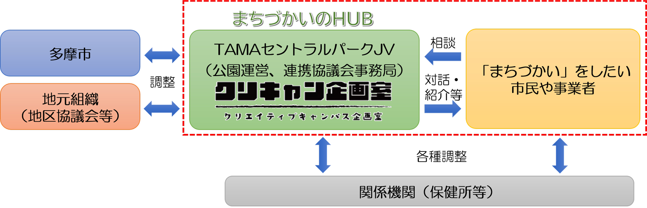4.今後の展開